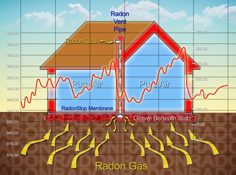 Radon Gas Detection in Chicago, IL