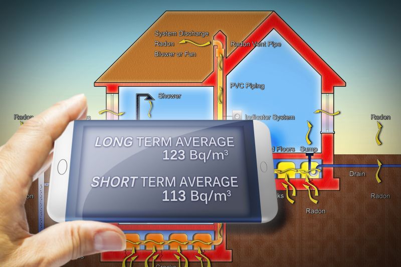 Radon Removal